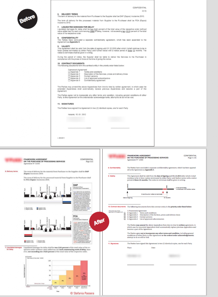 Contratto visuale di Stefania Passera 